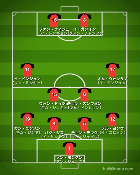 U 24韓国代表 東京五輪男子サッカー出場メンバー フォーメーション ラ リ ル レ ロイすん