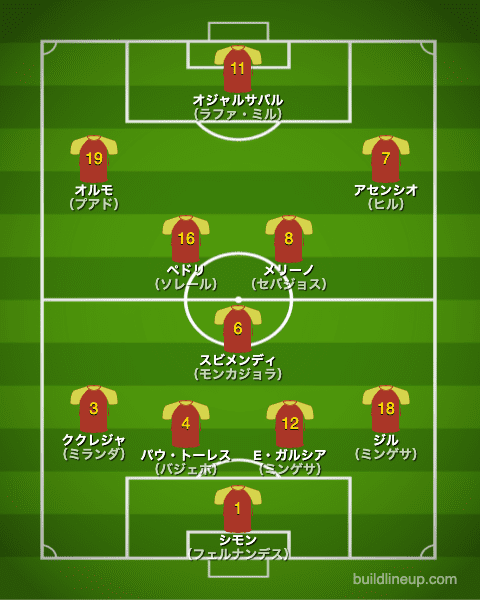 U-24スペイン代表1stフォーメーション（スタメン）