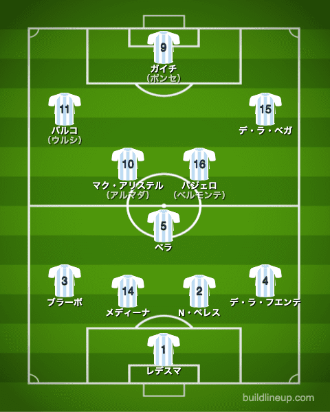 U-24アルゼンチン代表フォーメーション（スタメン）_エジプト戦