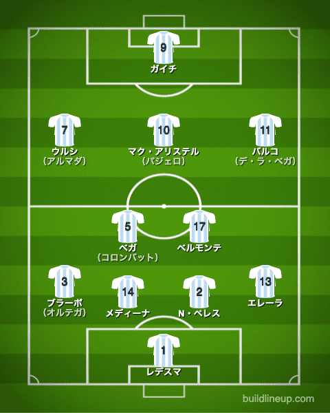 U-24アルゼンチン代表フォーメーション（スタメン）_スペイン戦