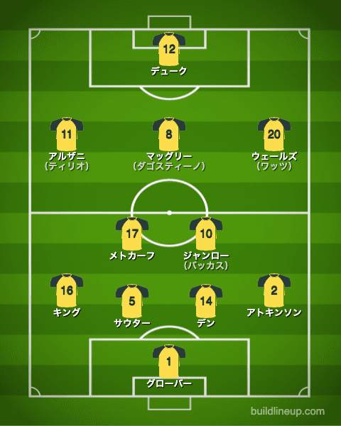 U-24オーストラリア代表フォーメーション（スタメン）_アルゼンチン戦