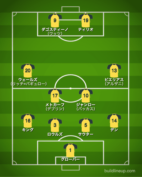 U-24オーストラリア代表フォーメーション（スタメン）_エジプト戦