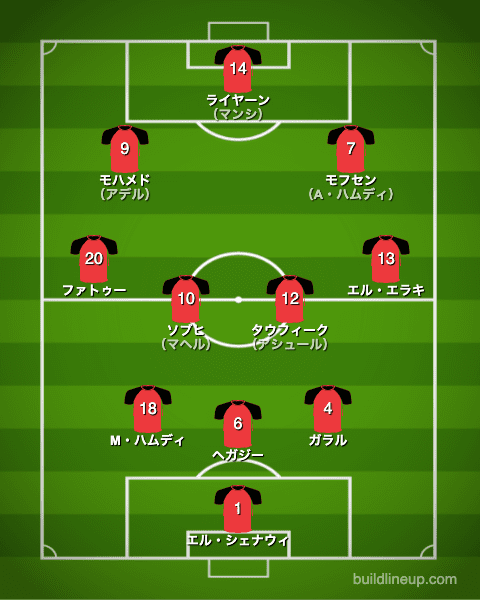 U-24エジプト代表フォーメーション（スタメン）_オーストラリア戦