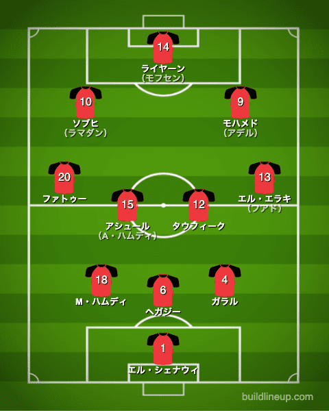 U-24エジプト代表フォーメーション（スタメン）_スペイン戦