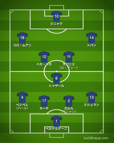 U-24フランス代表フォーメーション（スタメン）_日本戦