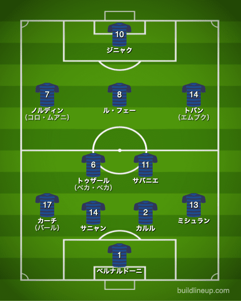 U 24フランス代表 東京五輪男子サッカー出場メンバー フォーメーション ラ リ ル レ ロイすん