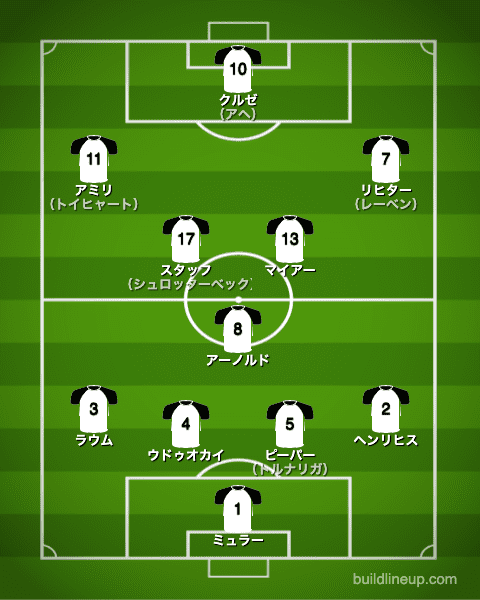 U-24ドイツ代表フォーメーション（スタメン）_ブラジル戦