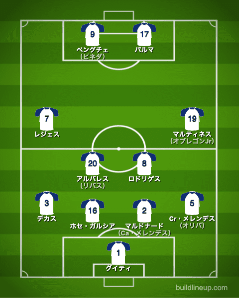 U-24ホンジュラス代表フォーメーション（スタメン）_ニュージーランド戦