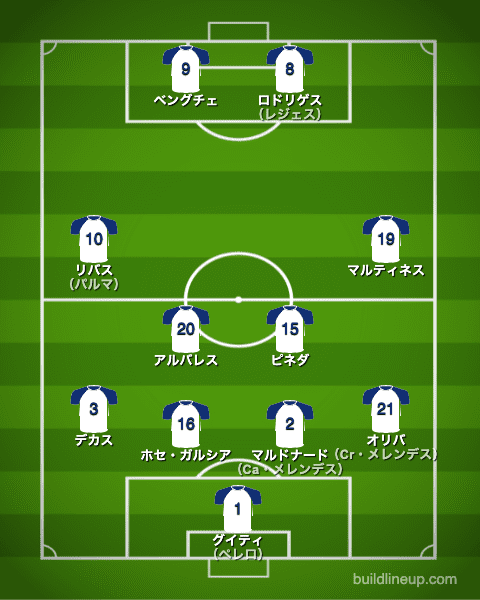 U-24ホンジュラス代表フォーメーション（スタメン）_ルーマニア戦