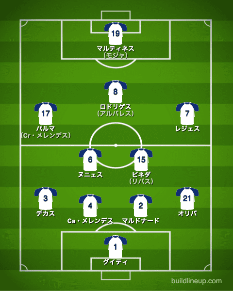 U-24ホンジュラス代表フォーメーション（スタメン）_韓国戦