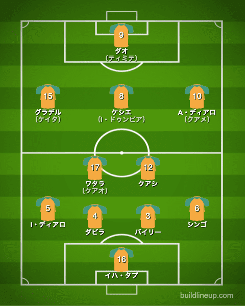 U-24コートジボワール代表フォーメーション（スタメン）_ブラジル戦