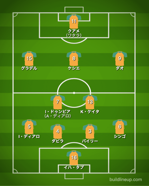 U-24コートジボワール代表フォーメーション（スタメン）_ドイツ戦