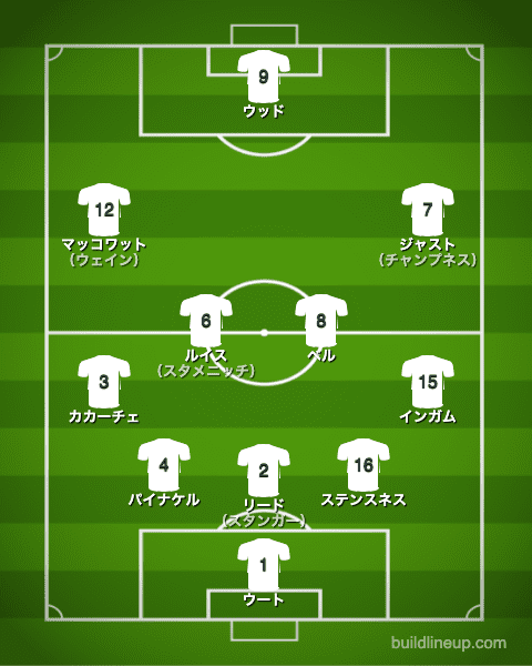 U-24ニュージーランド代表フォーメーション（スタメン）_ホンジュラス戦