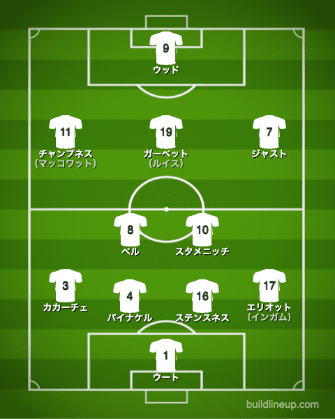 U-24ニュージーランド代表フォーメーション（スタメン）_ルーマニア戦