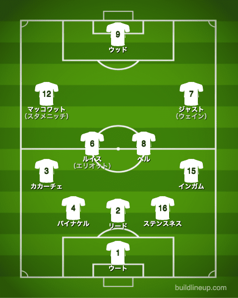 U-24ニュージーランド代表フォーメーション（スタメン）_韓国戦