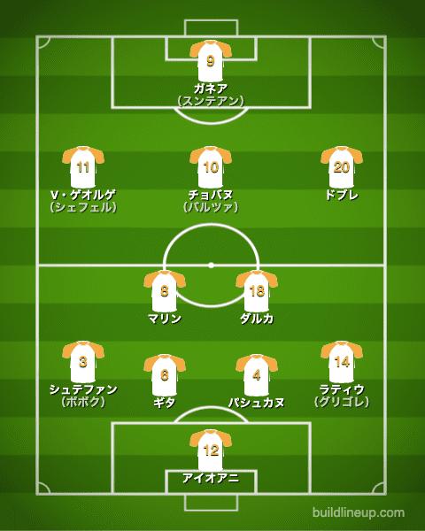 U-24ルーマニア代表フォーメーション（スタメン）_ホンジュラス戦