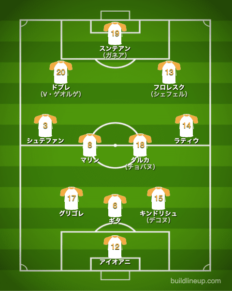 U-24ルーマニア代表フォーメーション（スタメン）_ニュージーランド戦