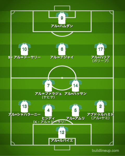 U-24サウジアラビア代表フォーメーション（スタメン）_ドイツ戦