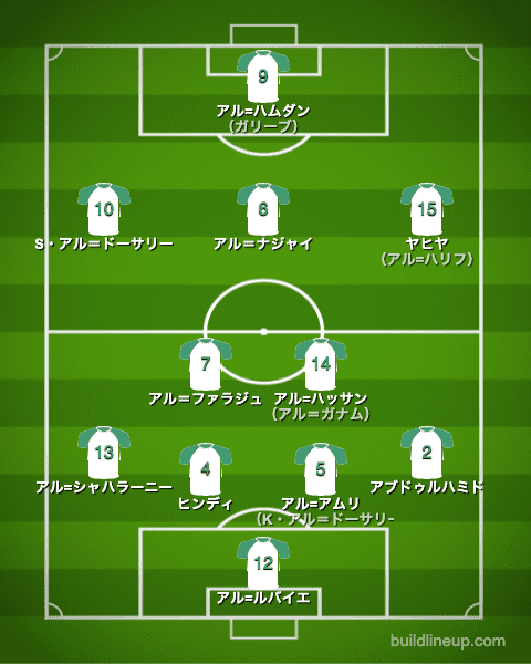 U-24サウジアラビア代表フォーメーション（スタメン）_コートジボワール戦