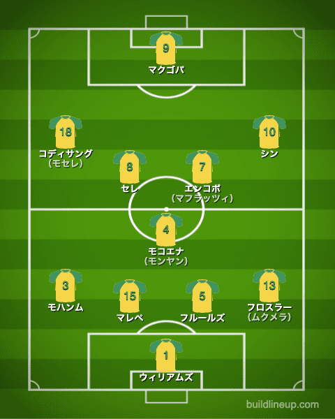 U-24南アフリカ代表フォーメーション（スタメン）_フランス戦