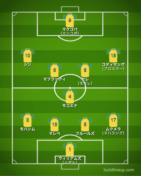 U-24南アフリカ代表フォーメーション（スタメン）_メキシコ戦