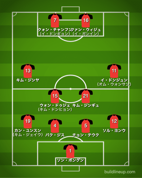 U-24韓国代表フォーメーション（スタメン）_ホンジュラス戦