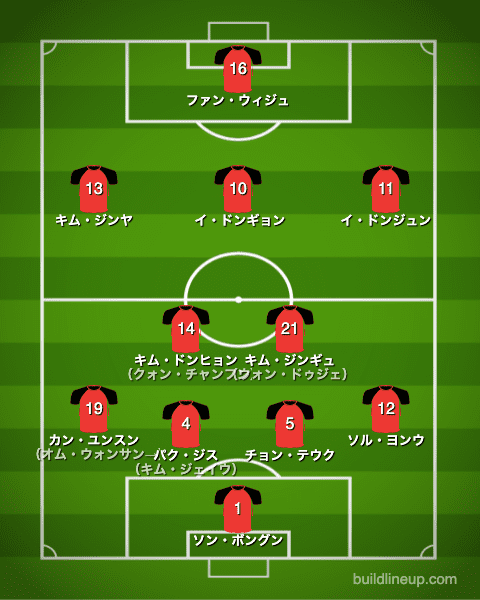 U-24韓国代表フォーメーション（スタメン）_メキシコ戦