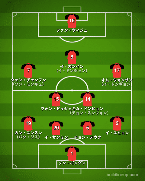 U-24韓国代表フォーメーション（スタメン）_ニュージーランド戦