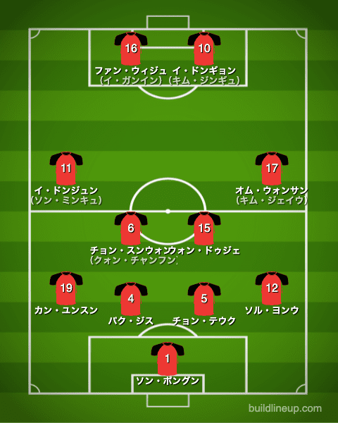 U-24韓国代表フォーメーション（スタメン）_ルーマニア戦