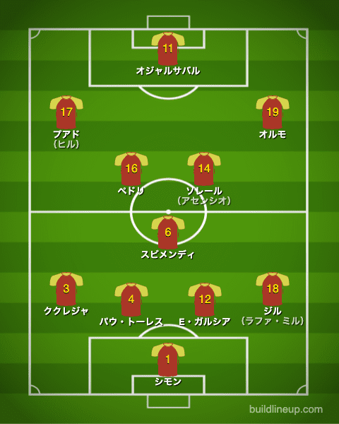 U-24スペイン代表フォーメーション（スタメン）_オーストラリア戦