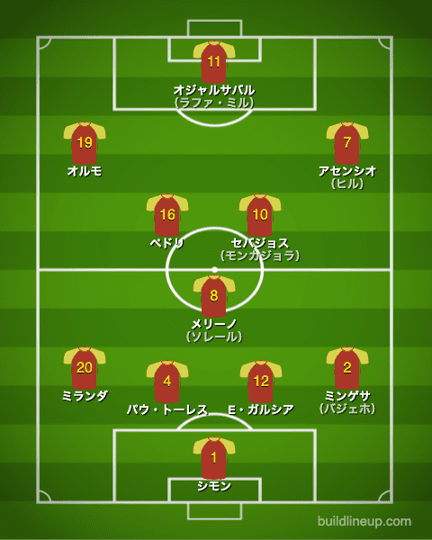 U-24スペイン代表フォーメーション（スタメン）_エジプト戦