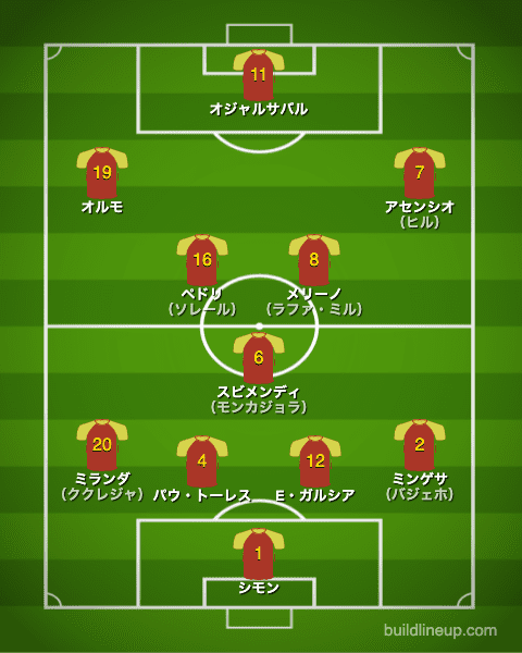 U-24スペイン代表フォーメーション（スタメン）_コートジボワール戦