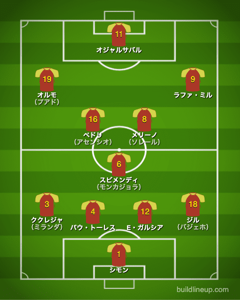 U-24スペイン代表フォーメーション（スタメン）_日本戦