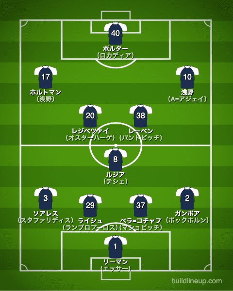 Vfl ボーフム 21 22 選手一覧 フォーメーション ラ リ ル レ ロイすん