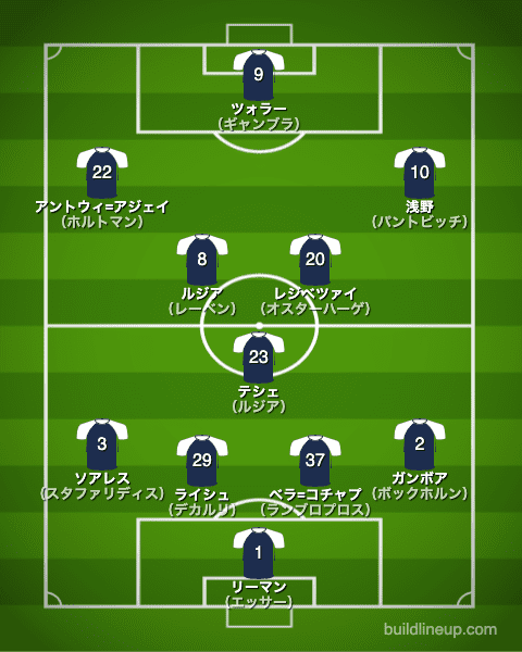 ボーフム21-22開幕直後のフォーメーション（スタメン）