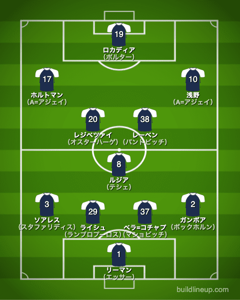 ボーフム21-22中盤戦のフォーメーション（スタメン）