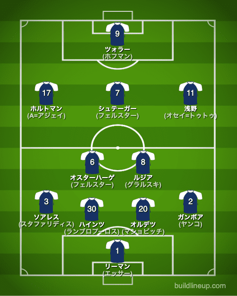 ボーフム22-23開幕直後のフォーメーション(スタメン)