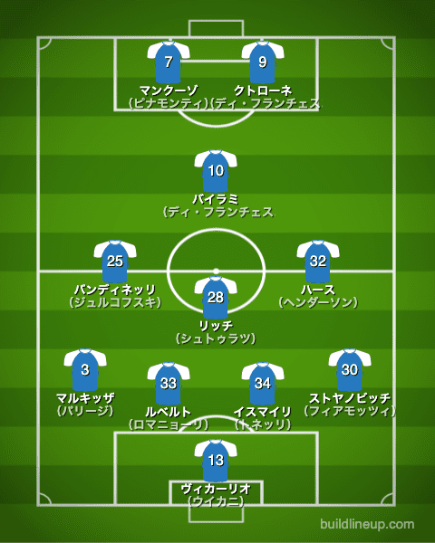 エンポリ21-22開幕直後フォーメーション（スタメン）