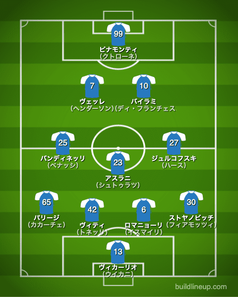 エンポリ21-22中盤戦のフォーメーション（スタメン）