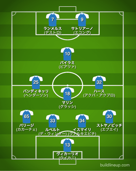 エンポリ22-23開幕直後のフォーメーション(スタメン)