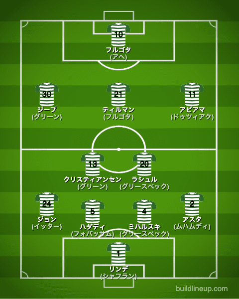 グロイターフュルト22-23開幕直後のフォーメーション(スタメン)