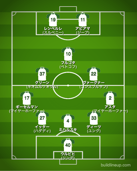 グロイターフュルト23-24開幕直後のフォーメーション(スタメン)