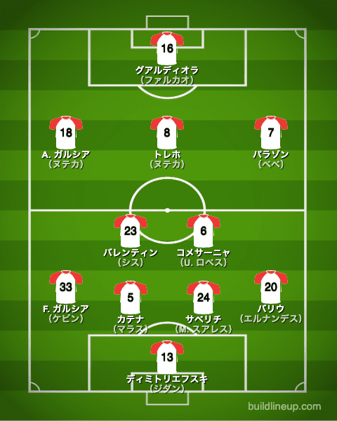 ラージョバジェカーノ21-22フォーメーション（スタメン）