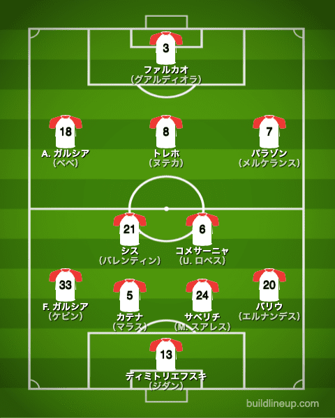 ラージョバジェカーノ21-22開幕直後のフォーメーション（スタメン）