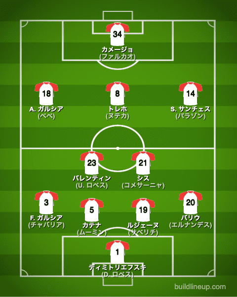 ラージョ・バジェカーノ22-23開幕直後のフォーメーション(スタメン)