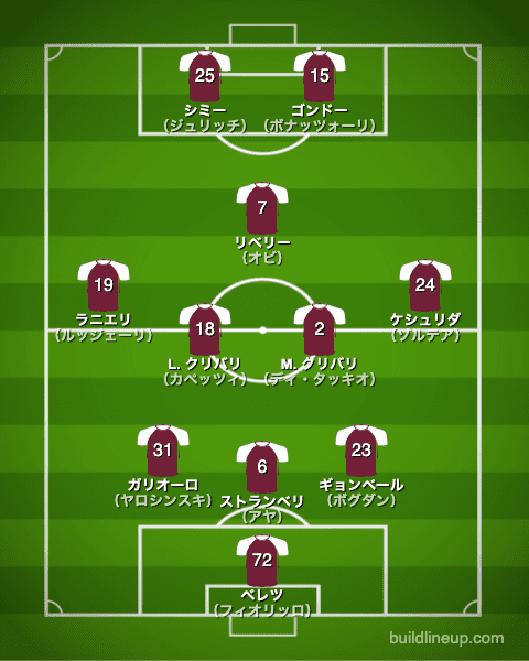 サレルニターナ21-22開幕直後フォーメーション（スタメン）