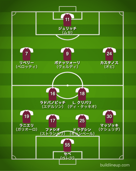 サレルニターナ21-22中盤戦のフォーメーション（スタメン）