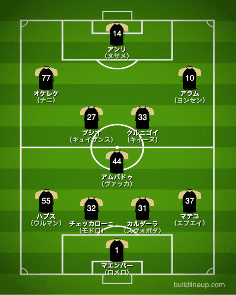 ヴェネツィア21-22フォーメーション（スタメン）