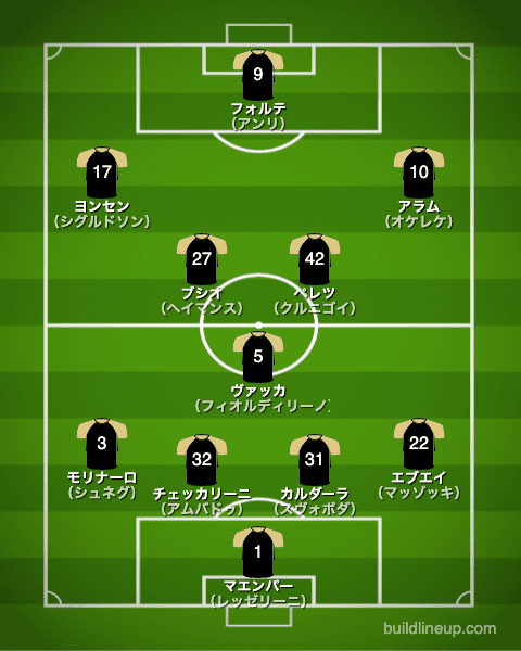 ヴェネツィア21-22開幕直後フォーメーション（スタメン）