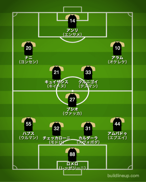 ヴェネツィア21-22中盤戦フォーメーション（スタメン）